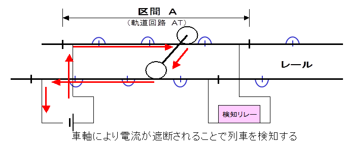 軌道回路