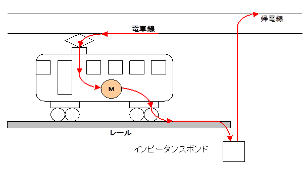 電車線電流