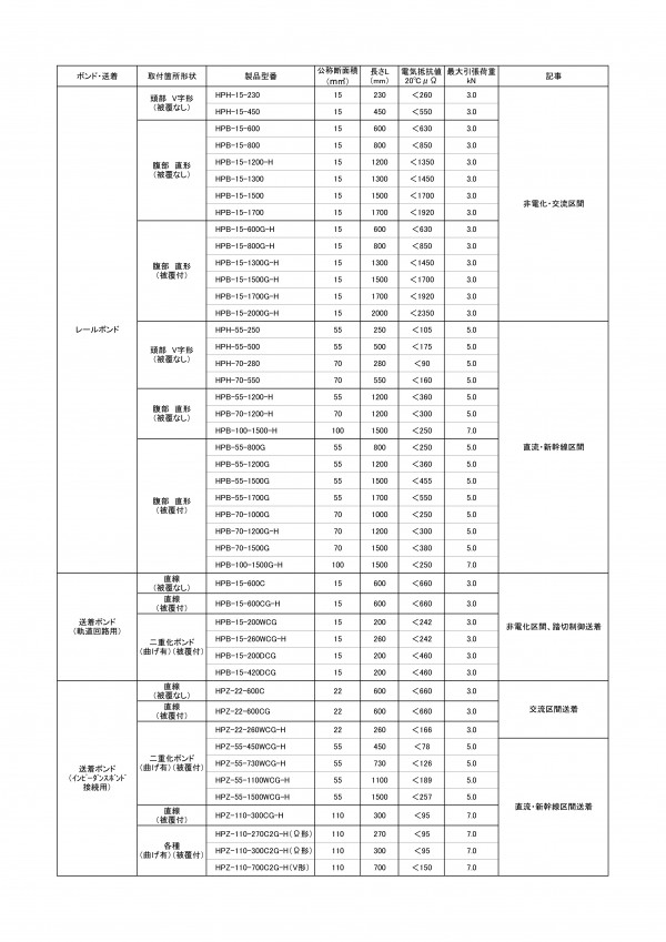 レールボンド規格表1