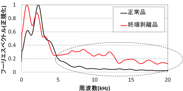 打音波形解析結果（波形特徴）