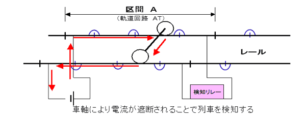 軌道回路