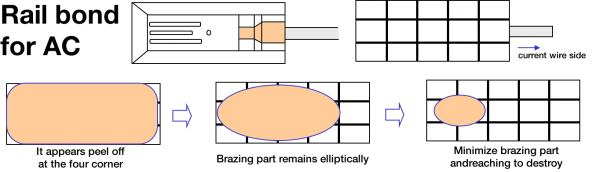 HP bond peel off pattern (for AC)