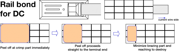 HP bond peel off pattern (for DC)