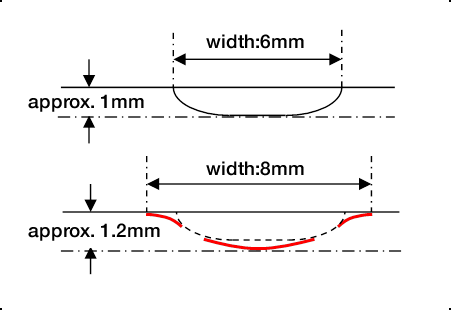 Silver alloy brazing method_shape of groove