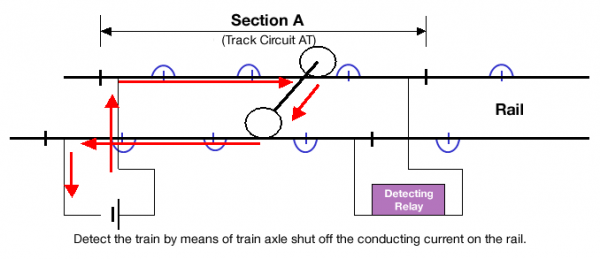 track circuit