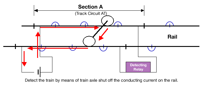 Truck Circuit