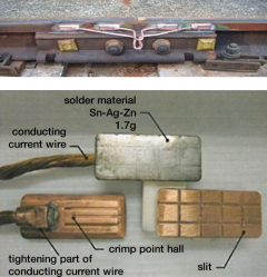 HP type rail bond